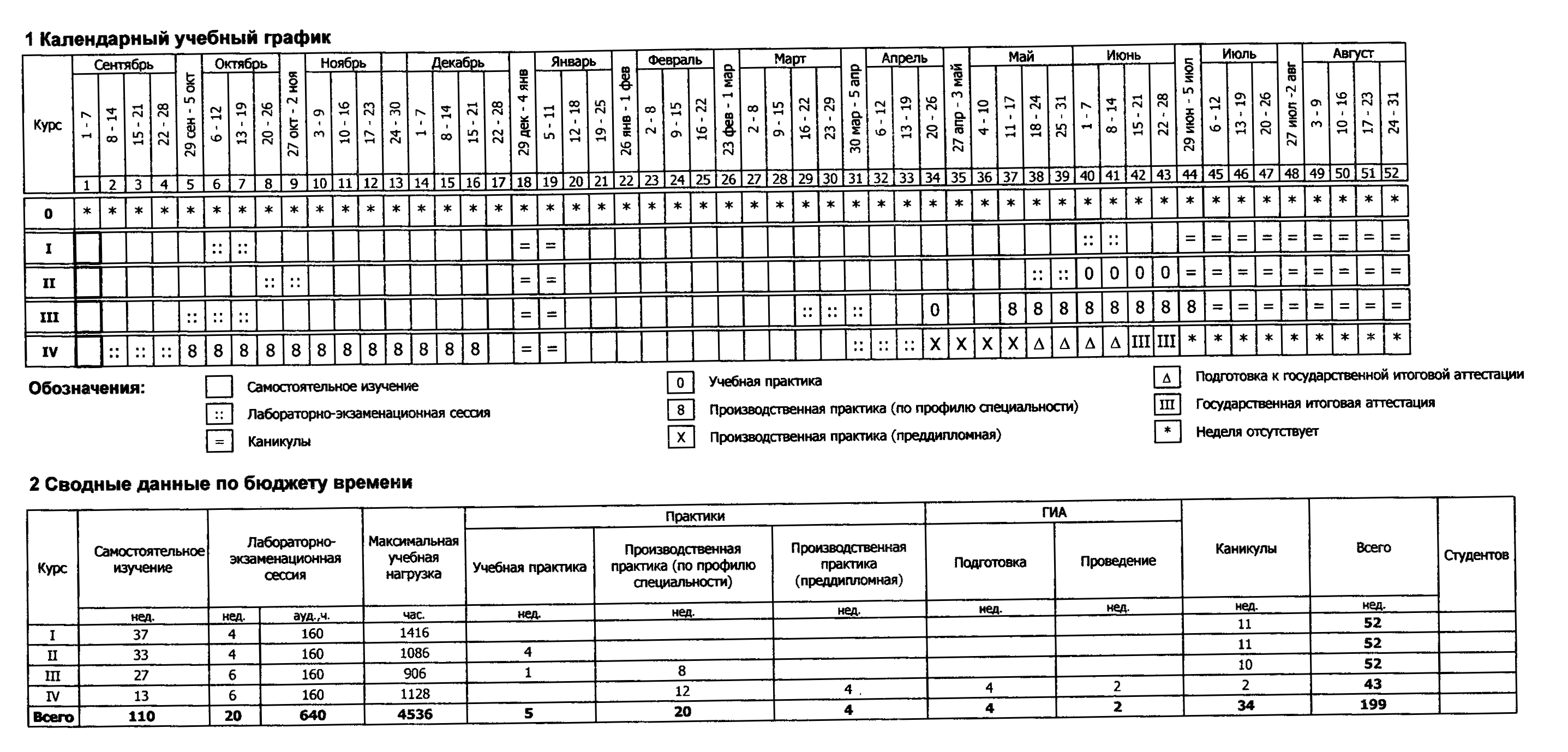 График 23. Учебный график 23.